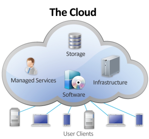 Tic : L’accès à une meilleure technologie constitue un excellent facteur d’adoption du cloud