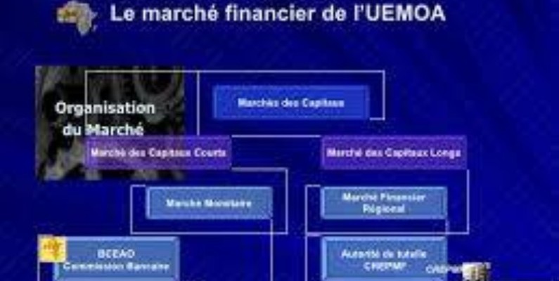La nomenclature du marcché financier de l'Uemoa (DR)