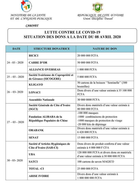 CORO1