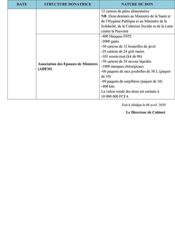 CORO4