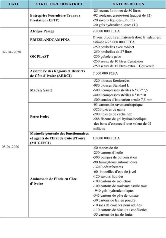 CORO3