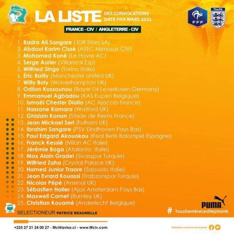Liste des joueurs