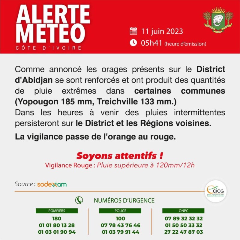 Numero urgent