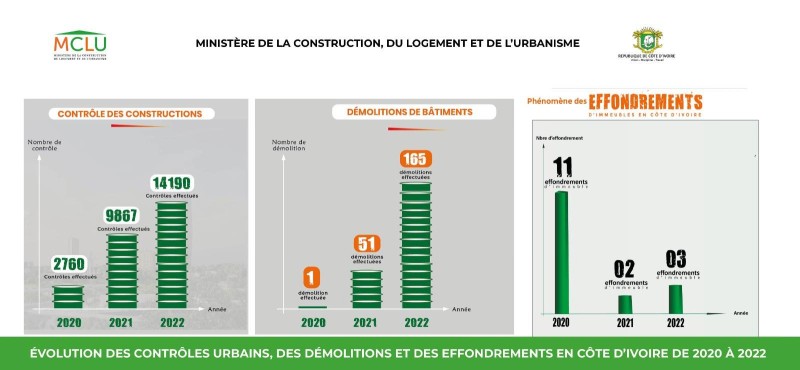Des chiffres qui parlent d'eux-même (DR)