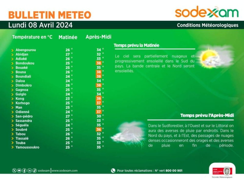 Le bulletin météo. (Ph: Sodexam)