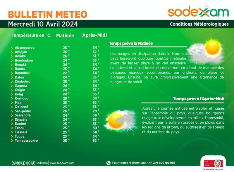 Le Bulletin de la Sodexam.(Ph:Dr)