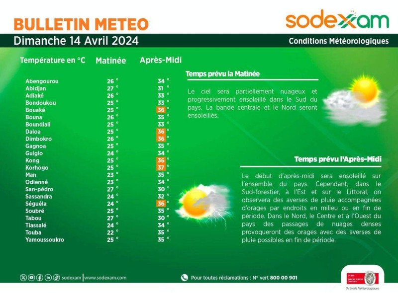meteo dim