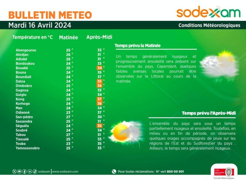 le bulletin météo de la Sodexam. (Ph:Dr)