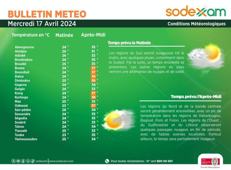 Les prévisions de la météo de la Sodexam.(Ph:Dr)