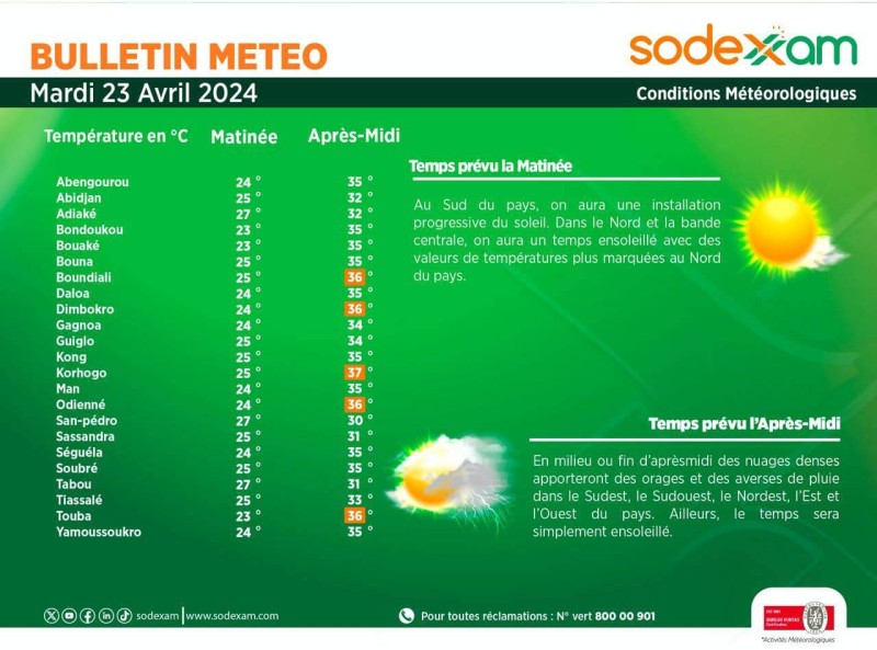La météo de la Sodexam. (Ph:Dr)