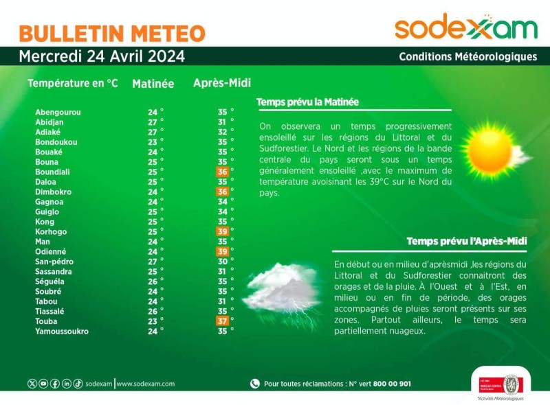 La météo de la Sodexam. (Dr)