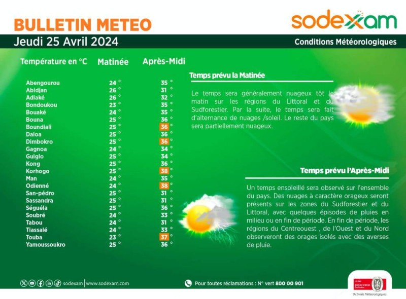 La météo de ce jeudi de la Sodexam. (Ph:Dr)