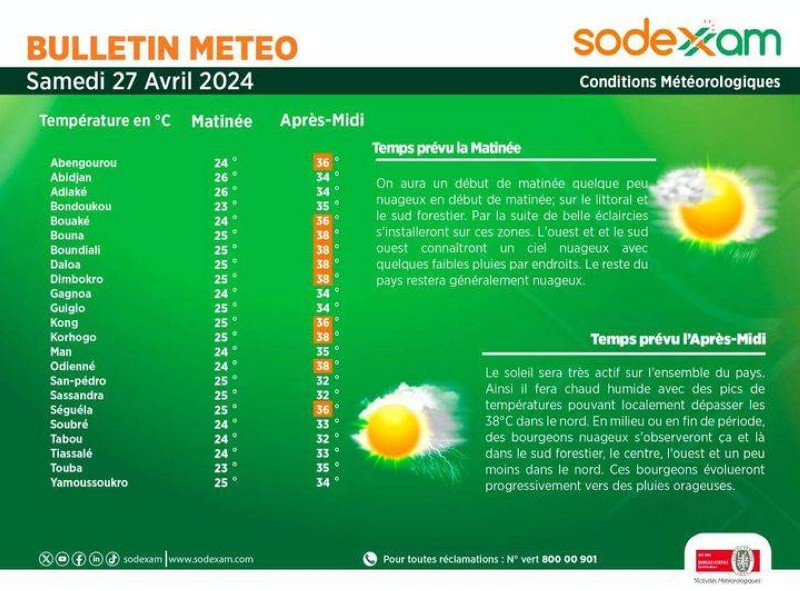 METEO DU SAMEDI. (PH:DR)