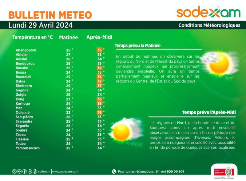Météo du lundi. (Ph:Dr)