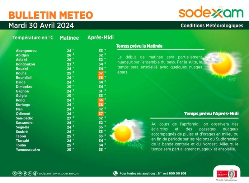 METEO DU MARDI 30. (PH:DR)