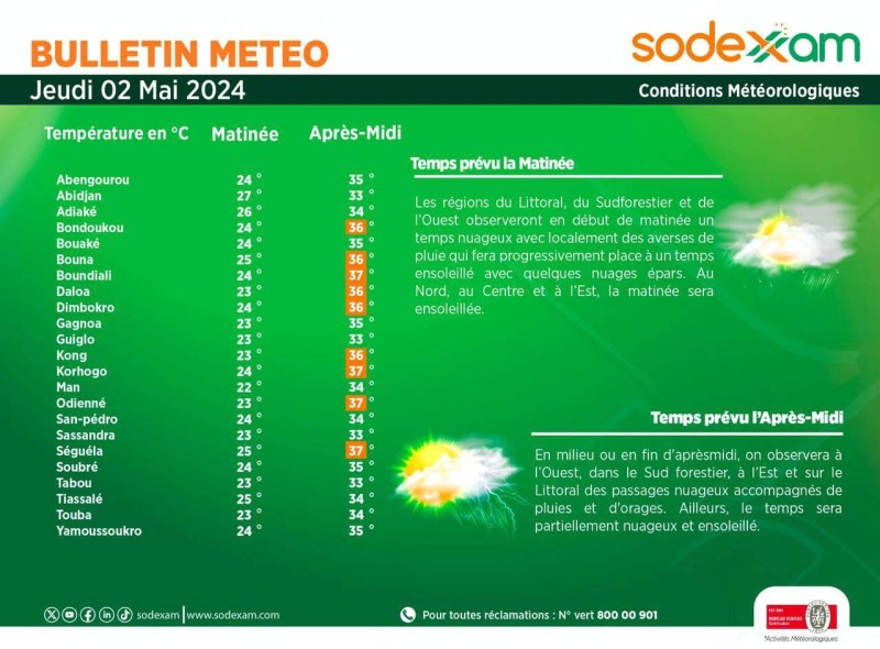 La météo de la Sodexam. 