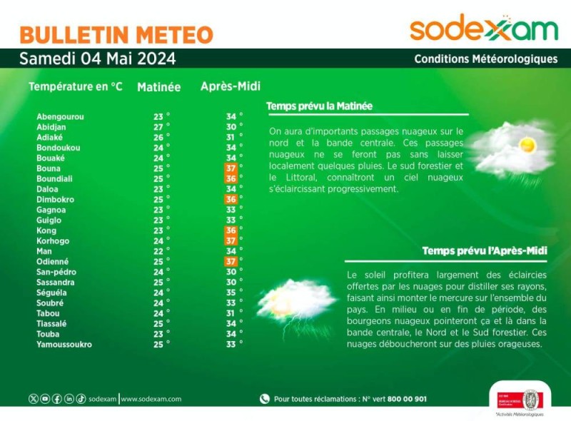 La météo du samedi. (Ph: DR)