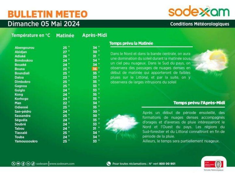 LA METEO DE DIMANCHE. (PH:DR)