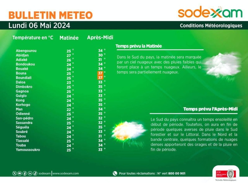 La météo du lundi. (Ph:Dr)
