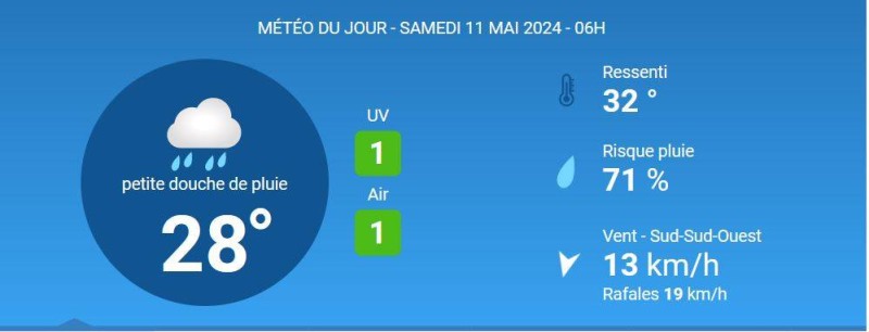 La météo.(Ph:Dr)