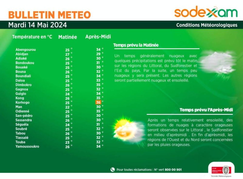 La météo de ce mardi. (Ph:Dr)