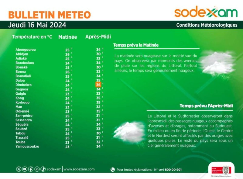 METEO DU JEUDI 16 MAI.( PH:DR)