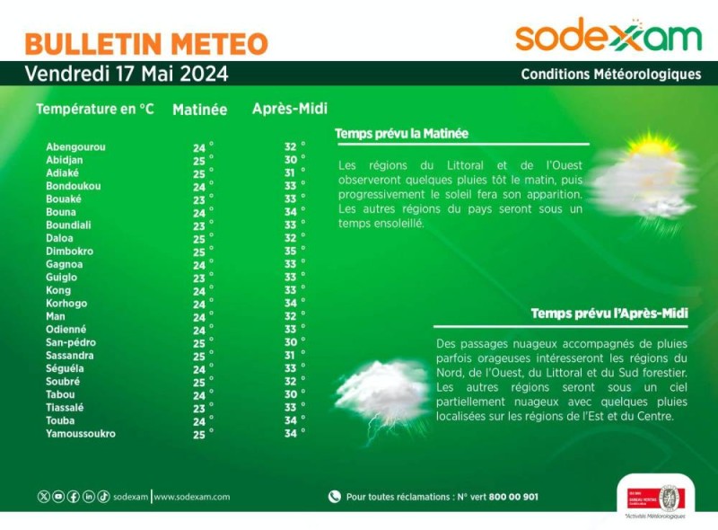 La météo du vendredi 17 mai 2024. (Ph:Dr)