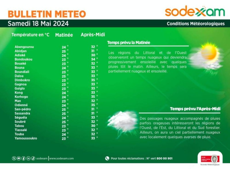 La météo du samedi.