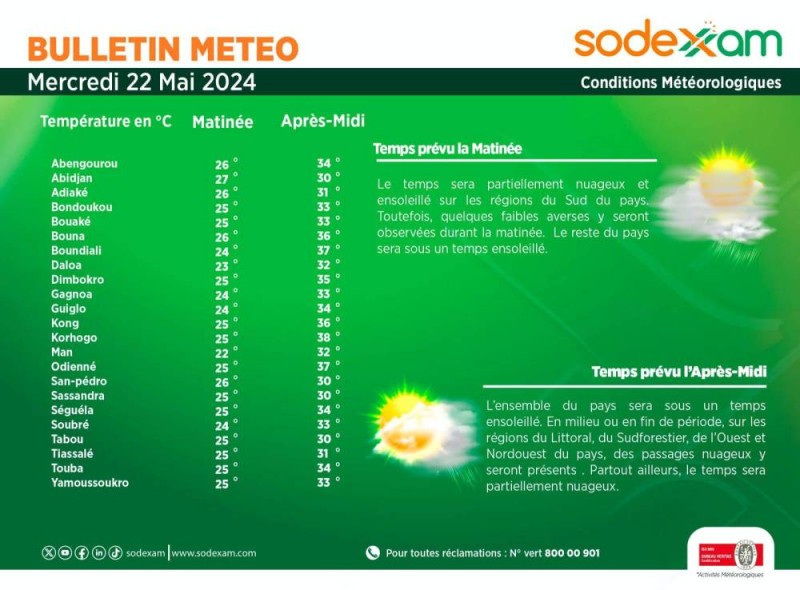La météo du jour. (Ph:Dr)