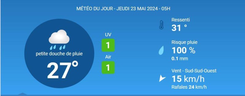 La météo du jeudi sur Abidjan. (Ph:Dr)