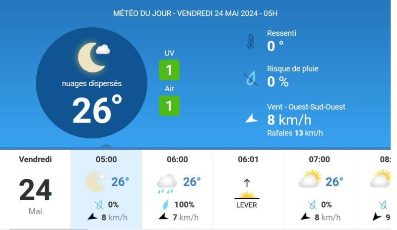 La méto du jour. (Ph:DR)