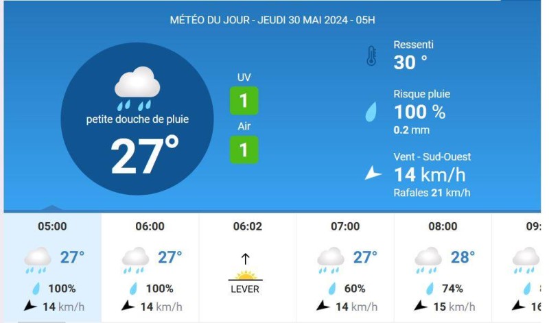 La météo du jour sur Abidjan. (Ph: Dr)