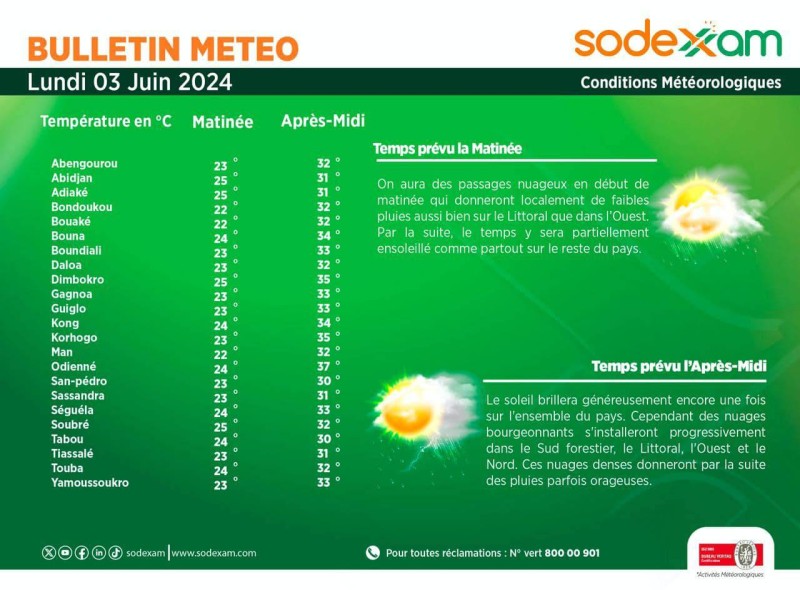 La météo du jour. (Ph:Dr)
