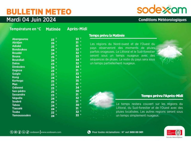 La météo du jour. (Ph:Dr)