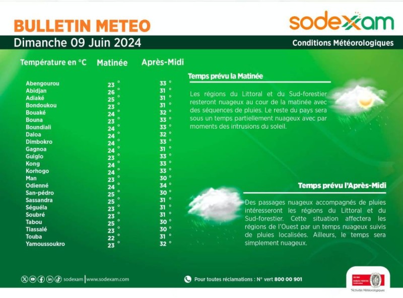 La météo du dimanche 9 juin 2024. (Ph: Dr)
