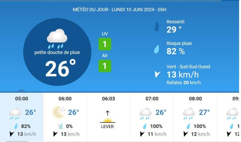 La météo du lundi 10 juin 2024 sur Abidjan. (Ph:Dr)