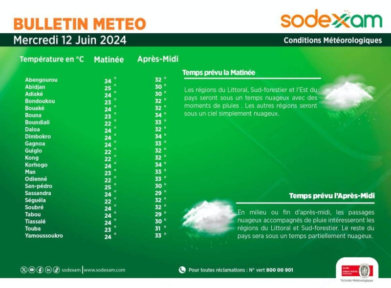 La météo du mercredi 12 juin 2024. (Ph:Dr)