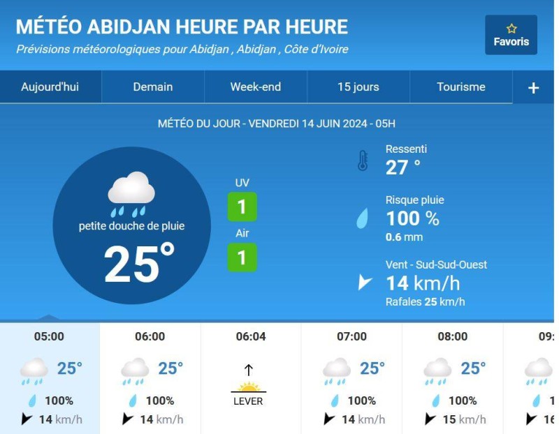 La météo du vendredi sur Abidjan. (Ph:Dr)