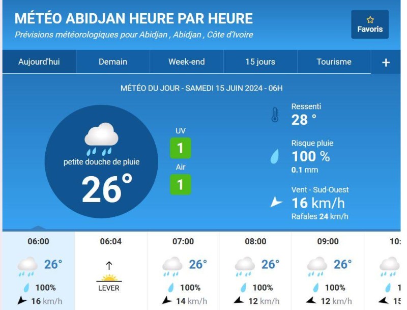 La météo du samedi. (Ph:Dr)