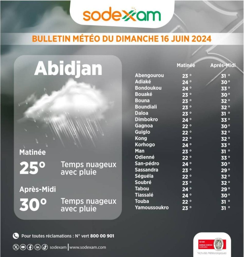La météo du 16 juin 2024. (Ph:Dr)