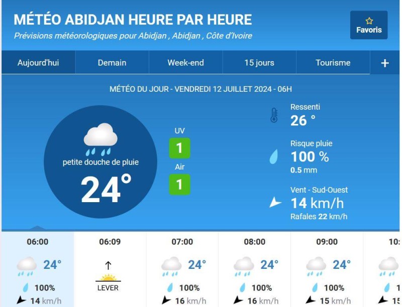 La météo du vendredi 12 juillet 2024. (Ph:Dr)