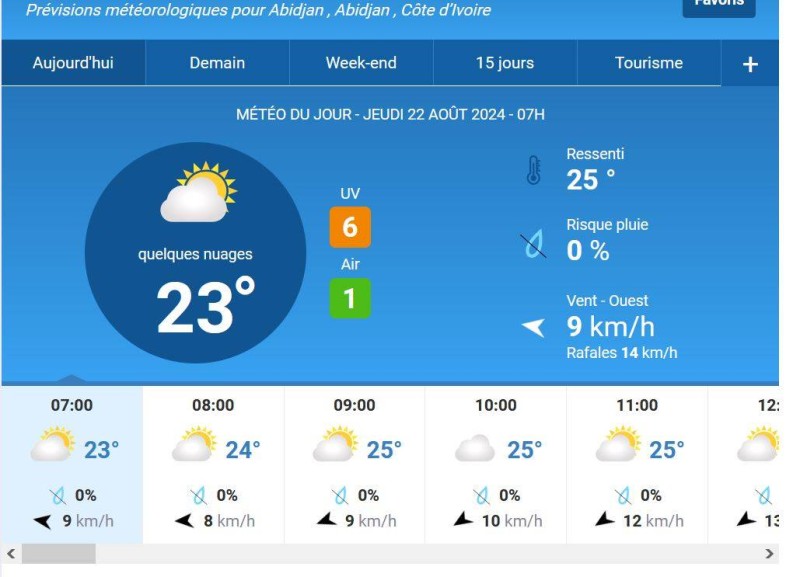 Les prévisions du jour. (Ph:Dr)