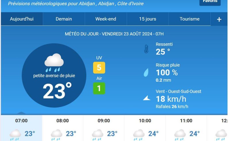 Les prévisions météo du jour. (Ph:Dr)