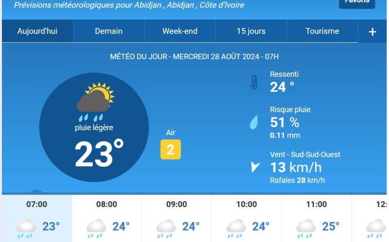 Les prévisions du jour. (Ph:DR)
