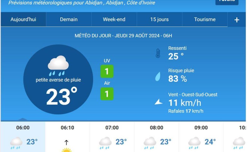 La météo du jour. (Ph:Dr)