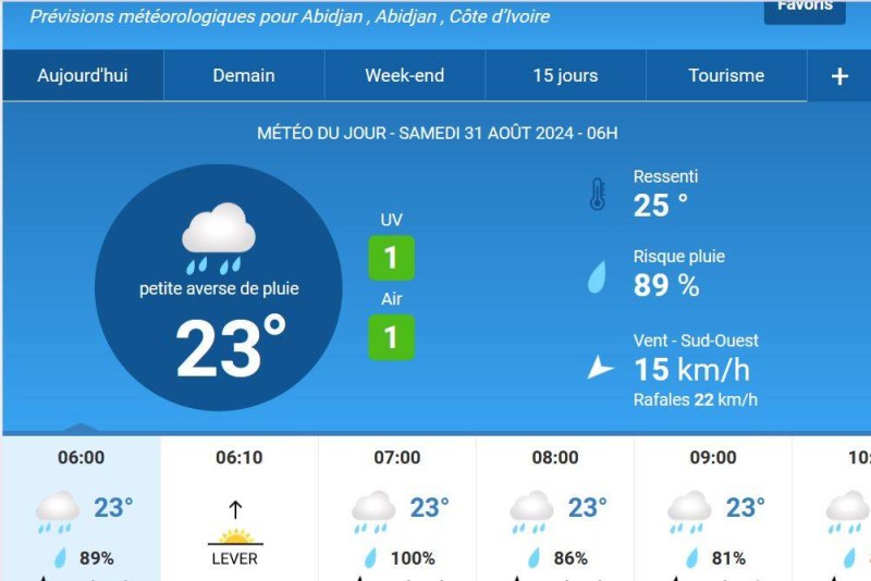La météo du jour . (Ph:Dr)