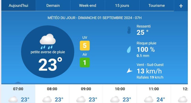 La météo du jour sur Abidjan. (Ph:DR)