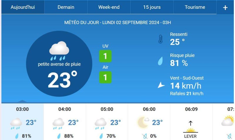 La météo du jour. (Ph:DR)