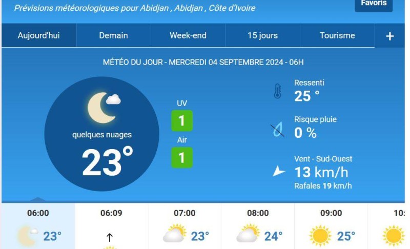 Les prévisions du mercredi. (Ph:Dr)