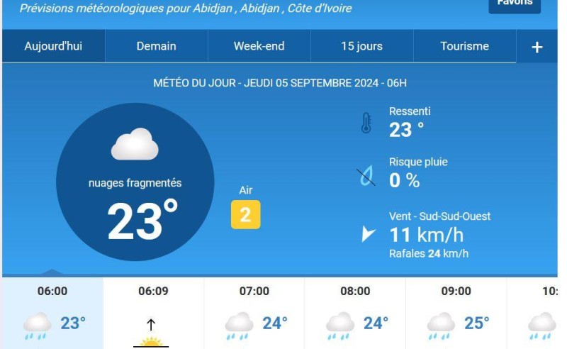 Les prévisions de ce jeudi. (Ph: DR)
